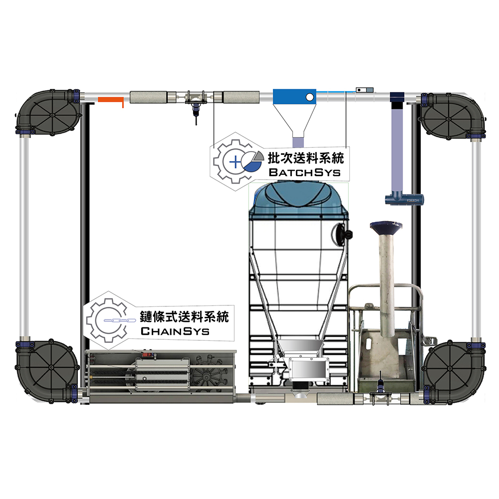 MultiPhase Feeding 多相餵飼系統